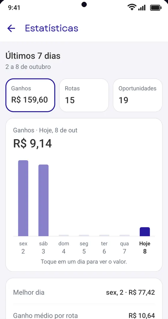 Estatísticas dos últimos 7 dias