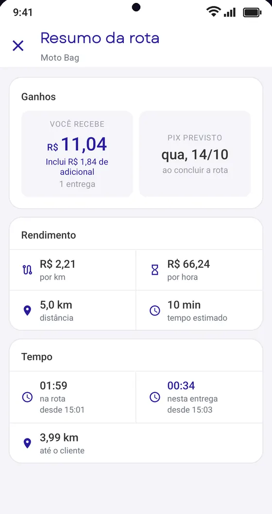 Resumo da rota